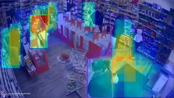 Retail Analytics